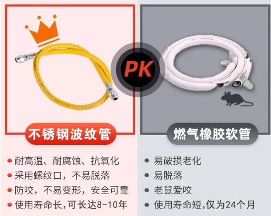 波纹管、自闭阀：民用燃气安全两大关键设备到底好在哪？(图1)